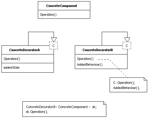 Generic Decorator