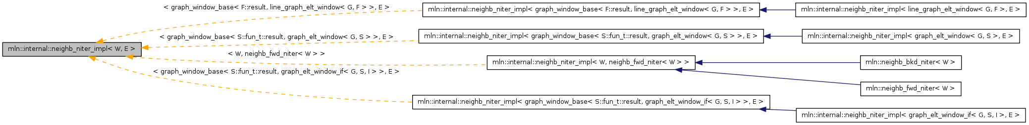 Inheritance graph