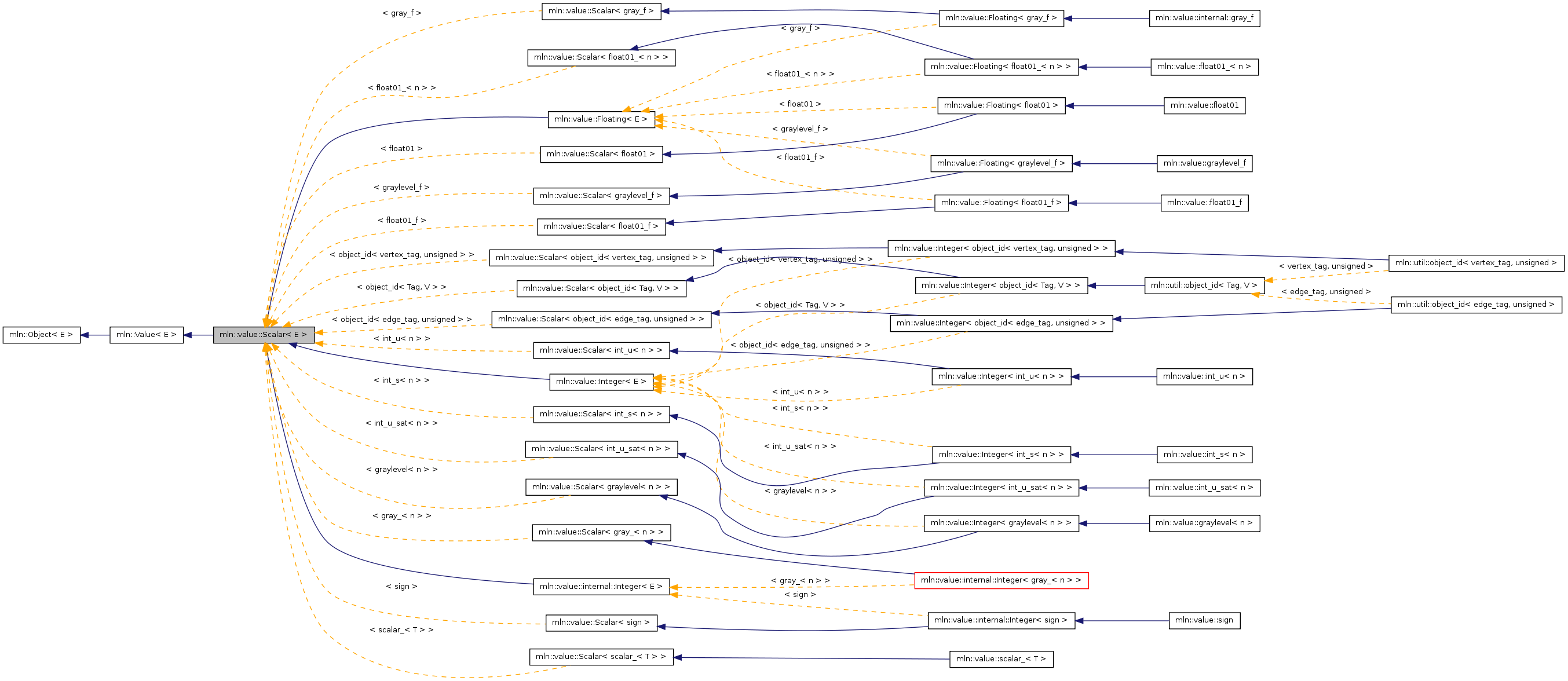 Inheritance graph