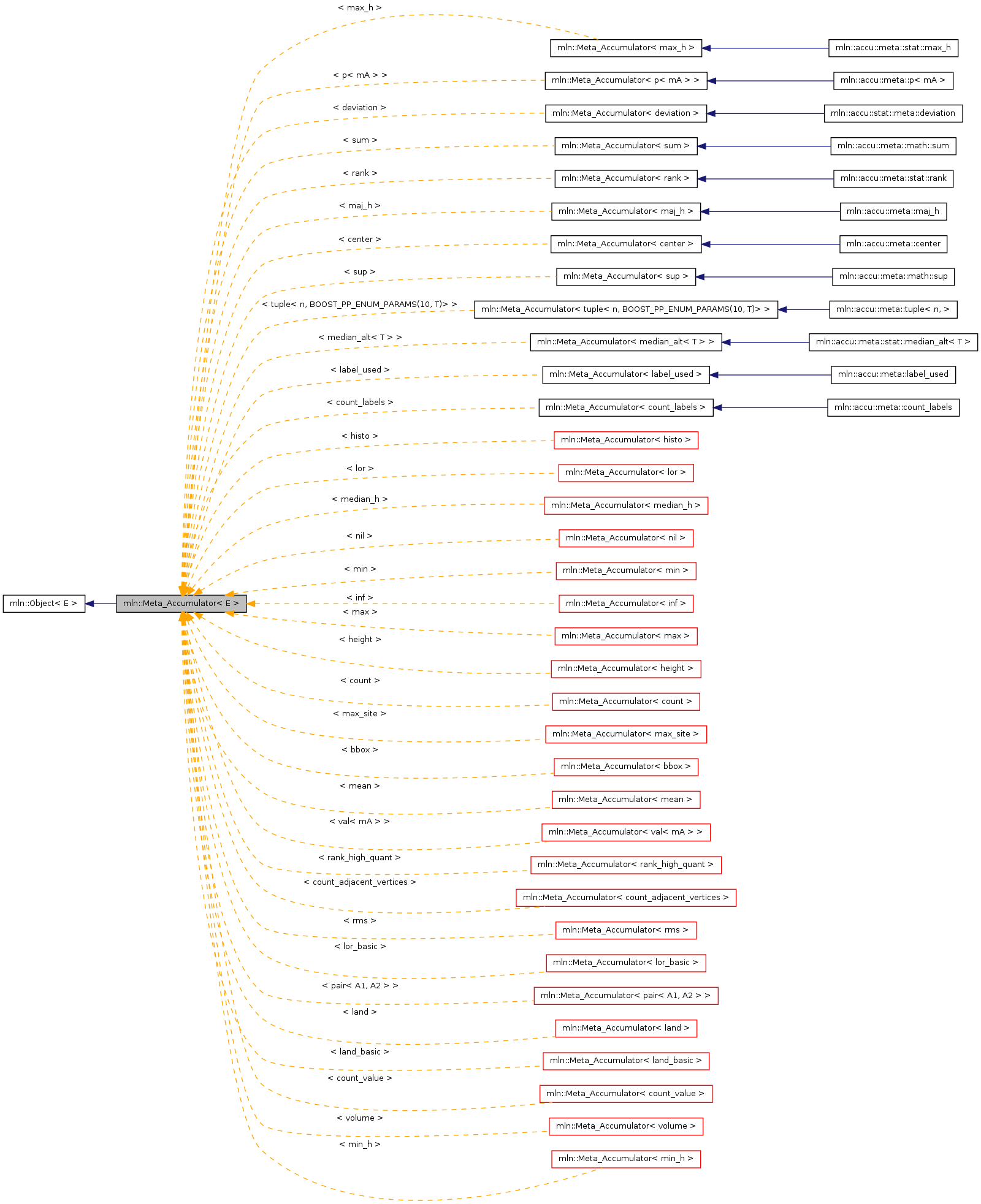 Inheritance graph