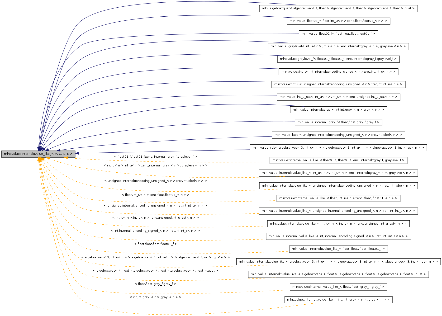 Inheritance graph