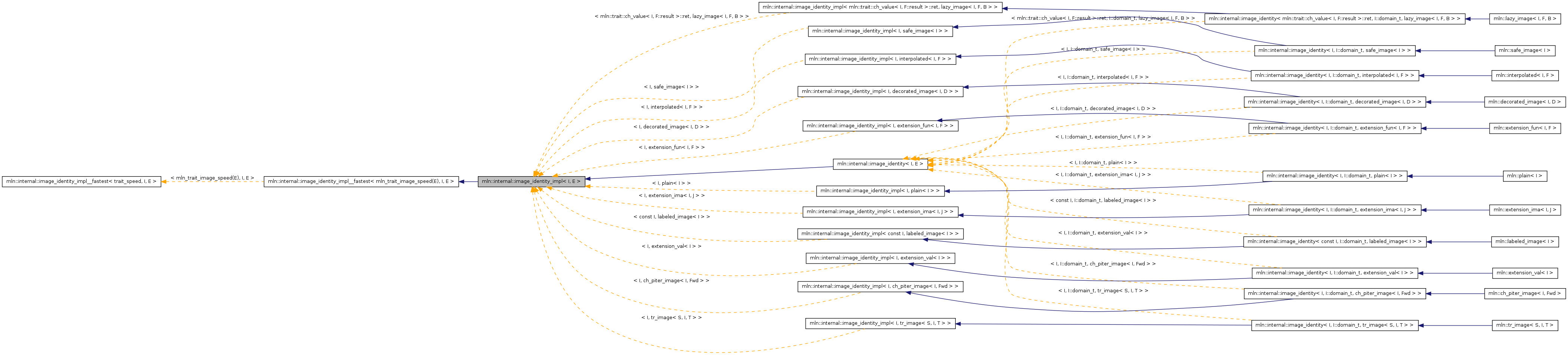 Inheritance graph