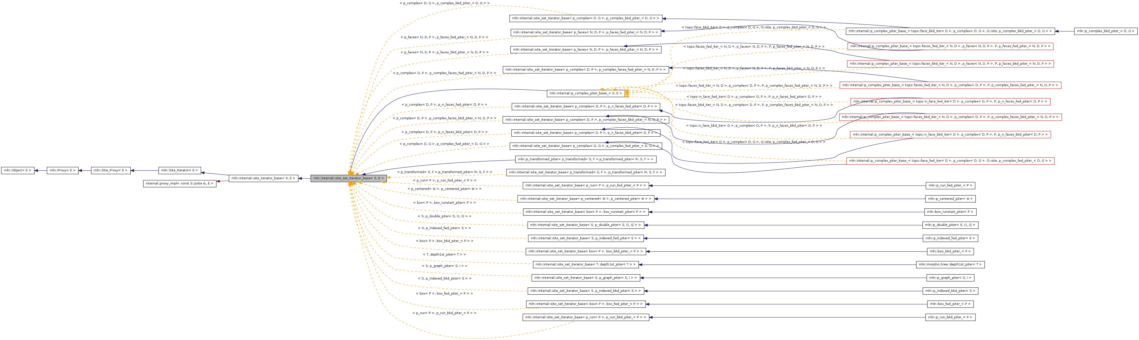 Inheritance graph