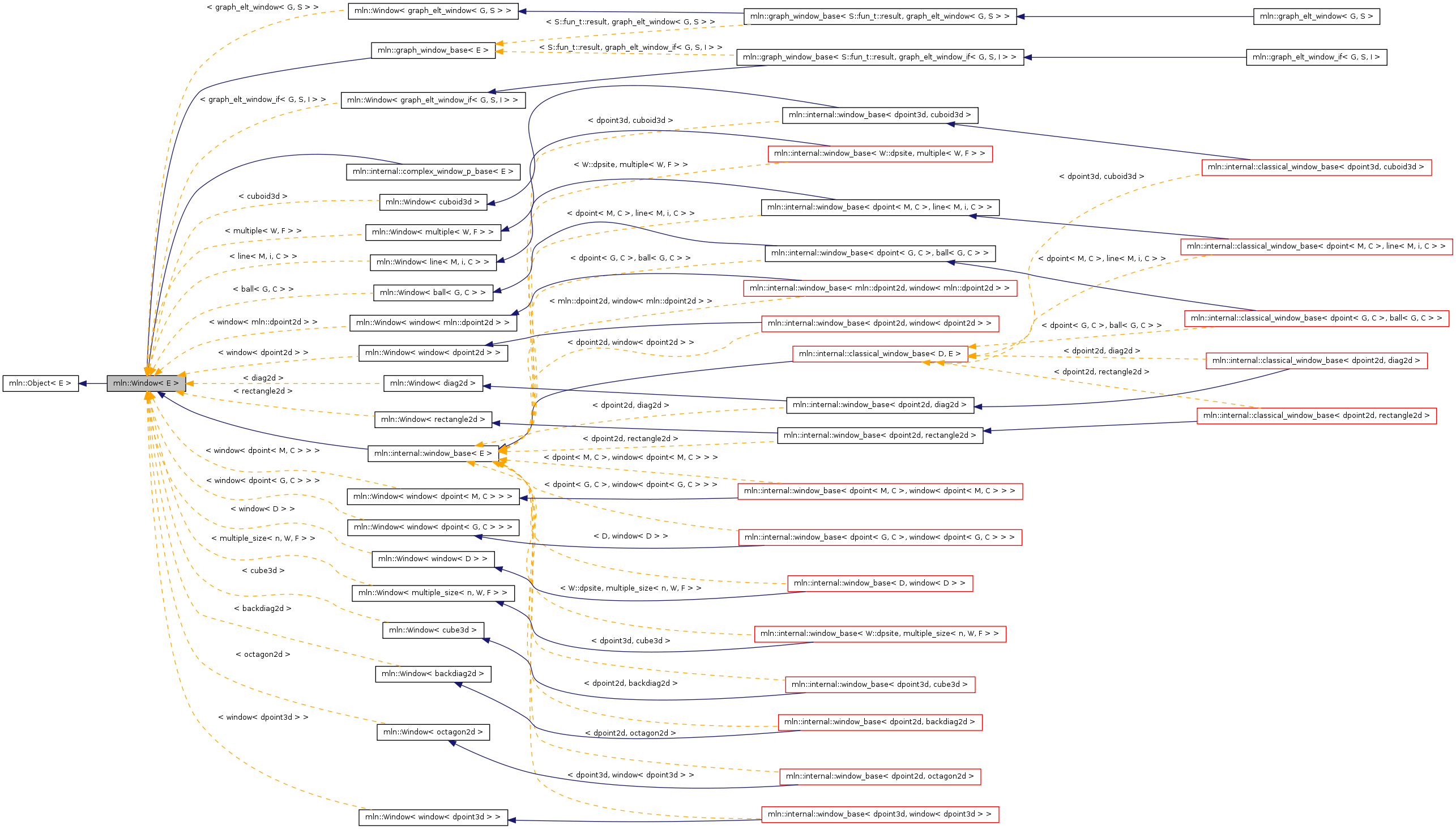 Inheritance graph