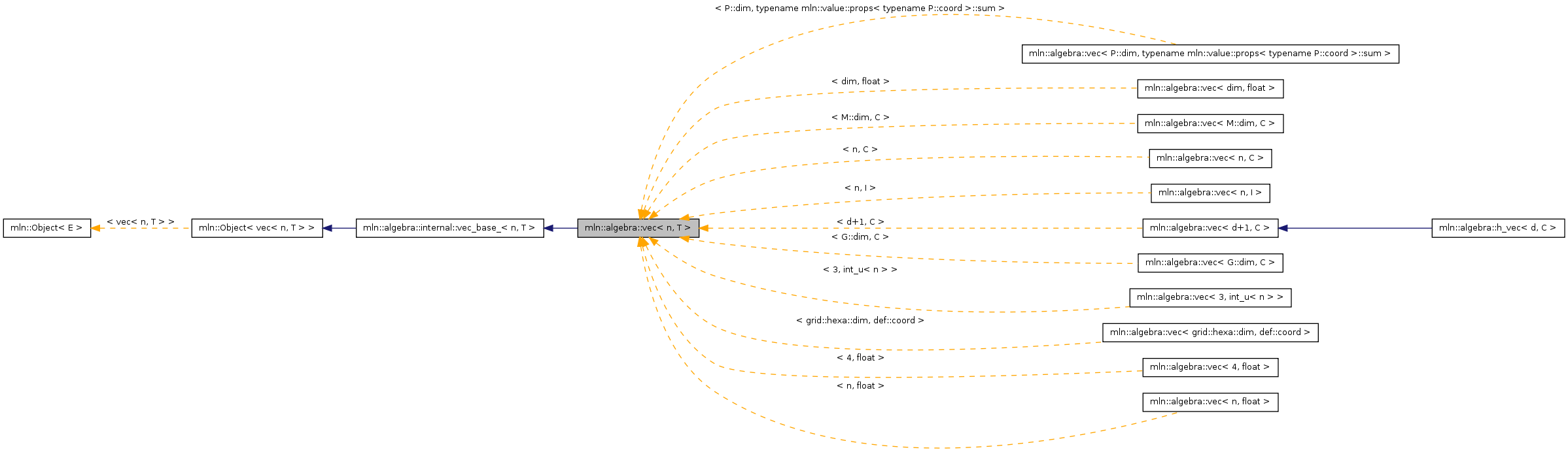 Inheritance graph