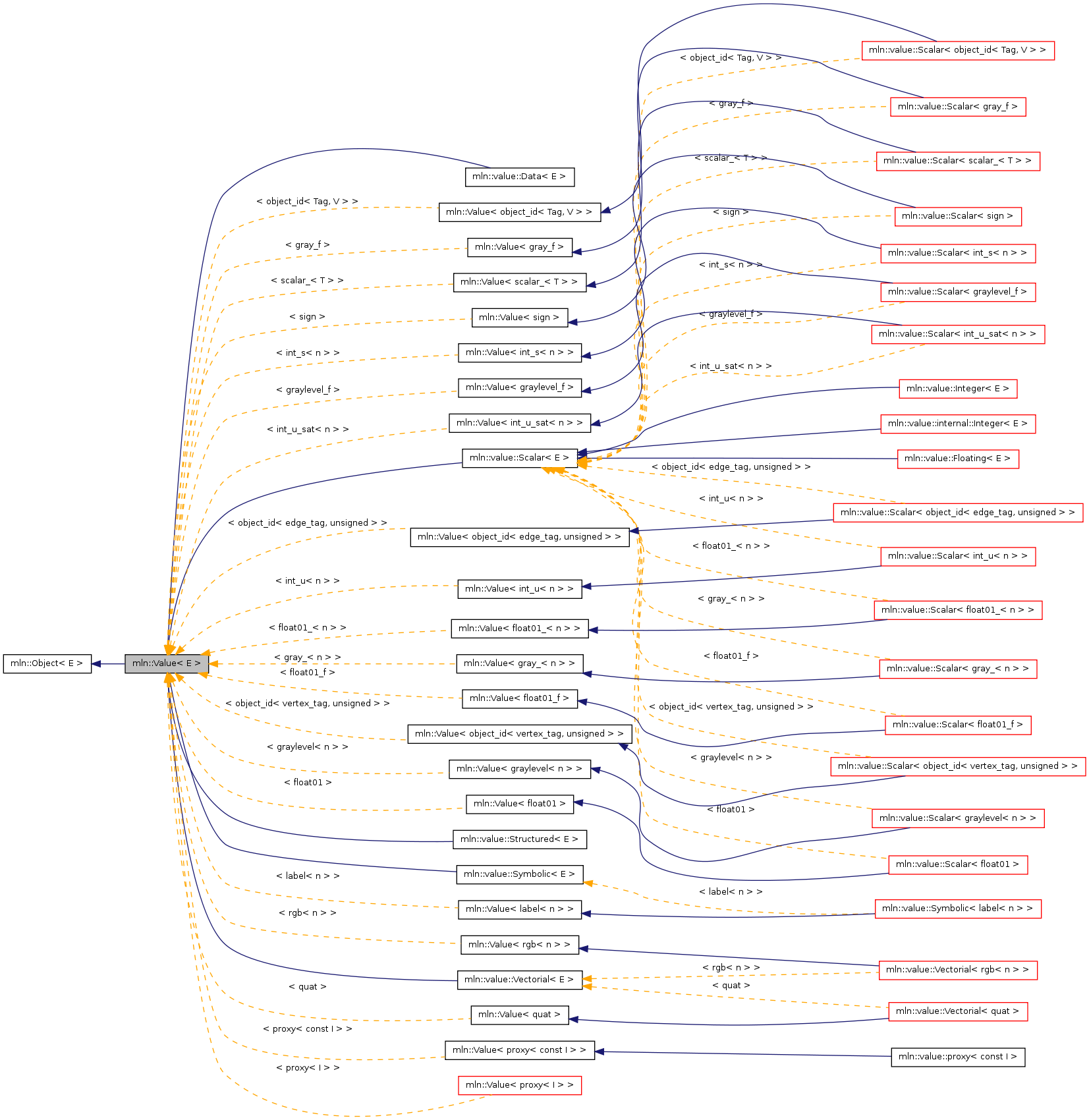 Inheritance graph