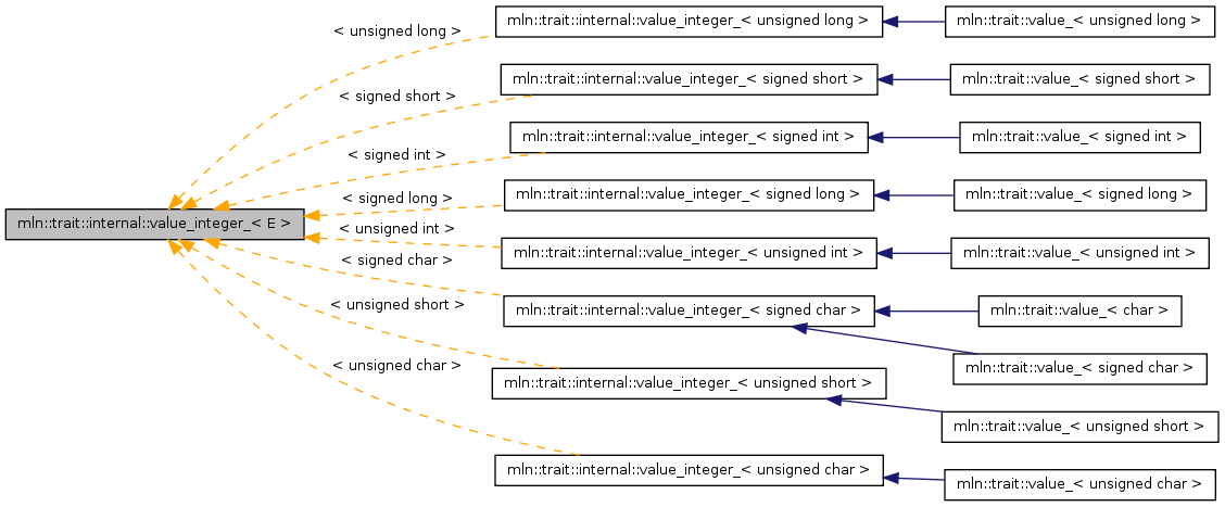 Inheritance graph