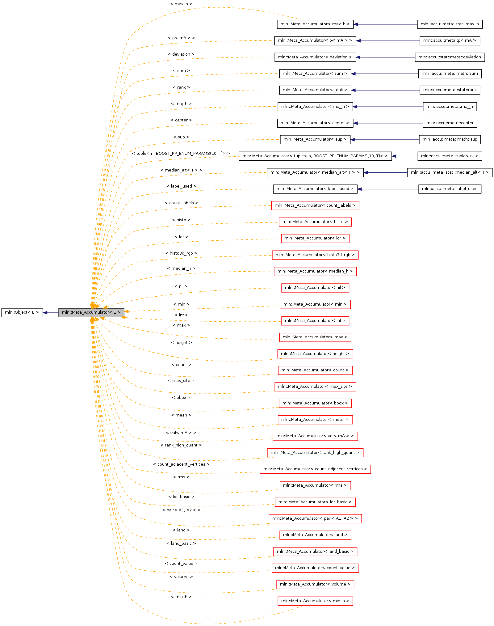 Inheritance graph