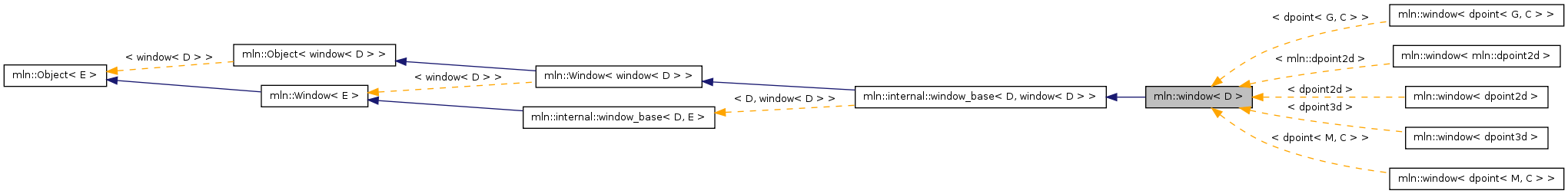 Inheritance graph