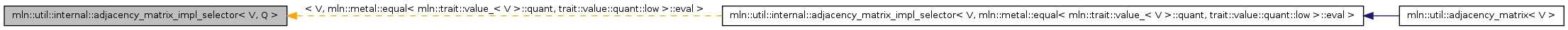 Inheritance graph