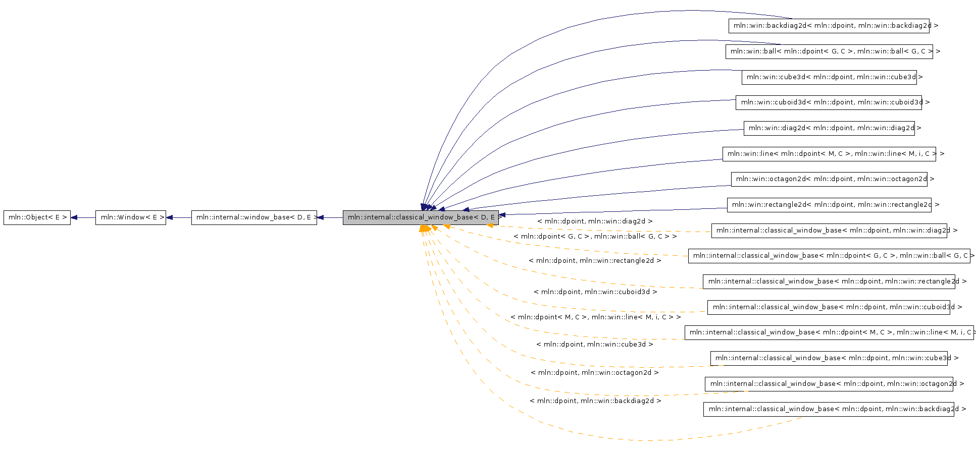 Inheritance graph