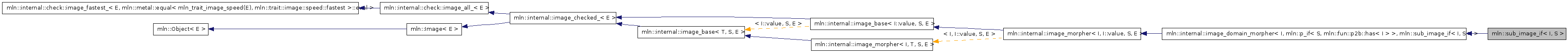 Inheritance graph