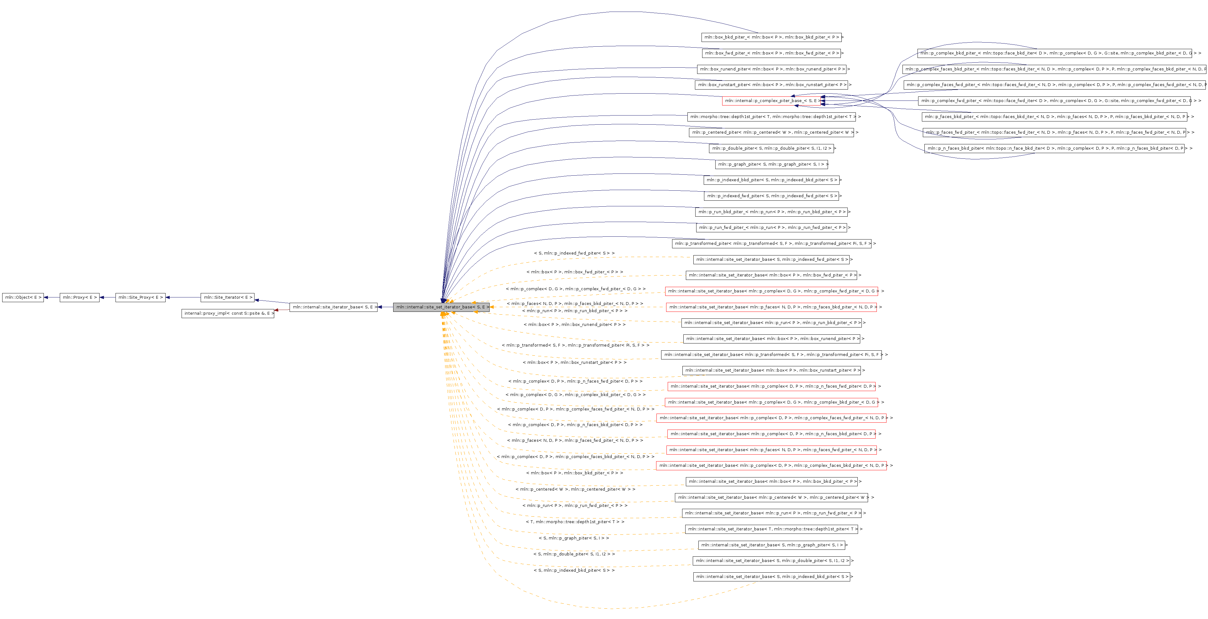 Inheritance graph