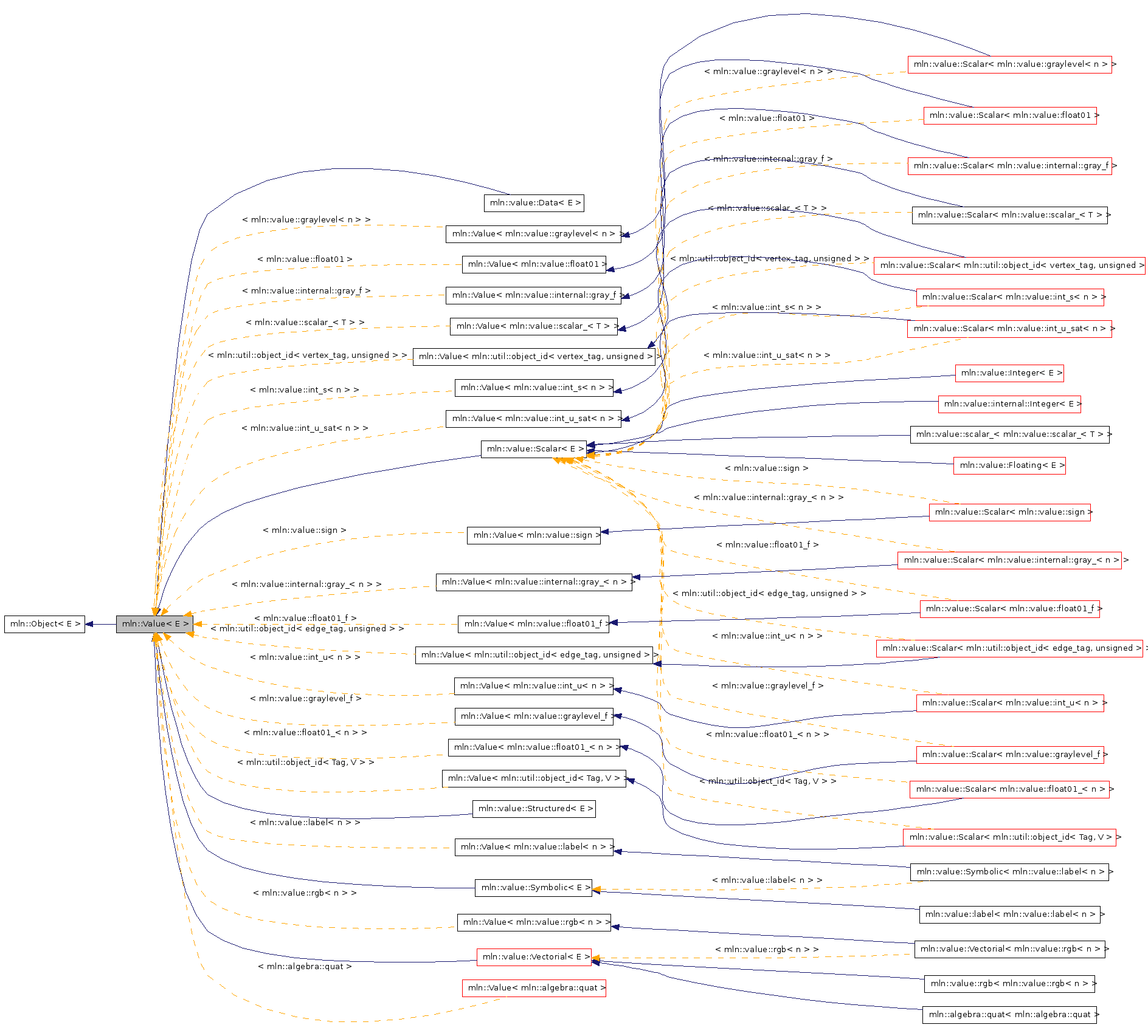 Inheritance graph
