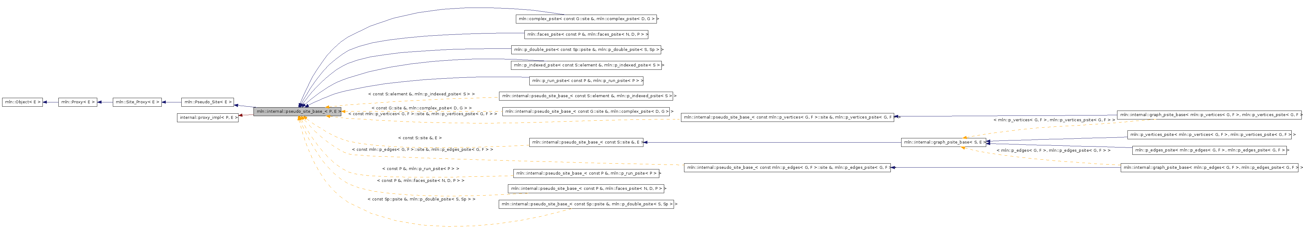 Inheritance graph