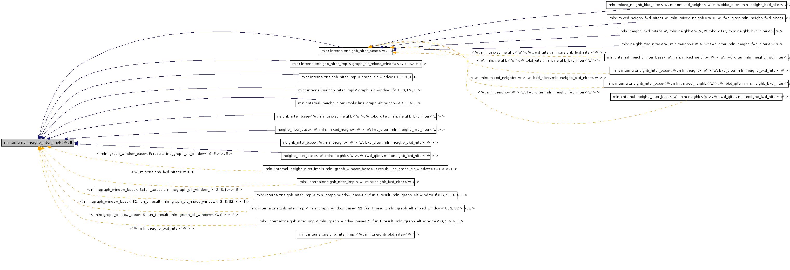 Inheritance graph