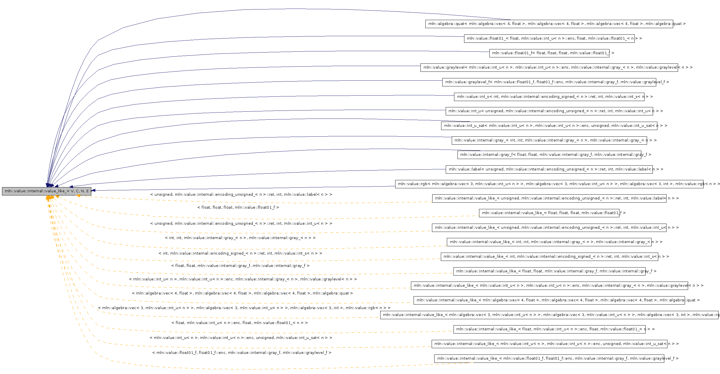 Inheritance graph