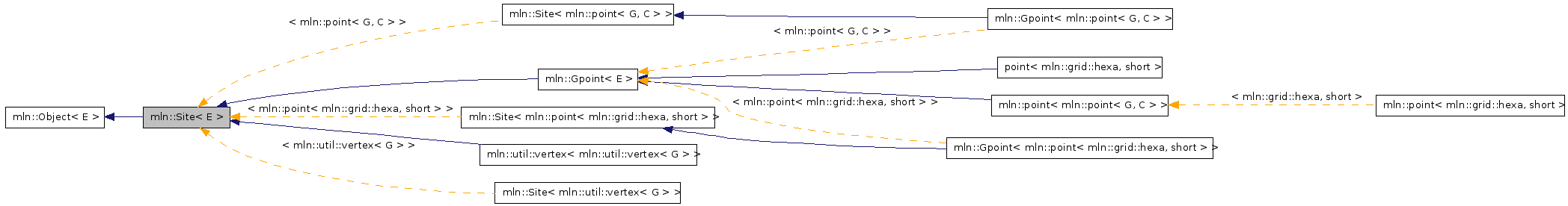 Inheritance graph
