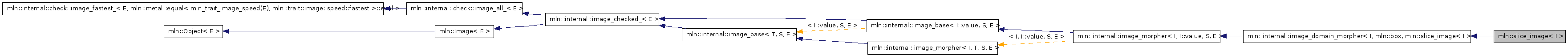 Inheritance graph