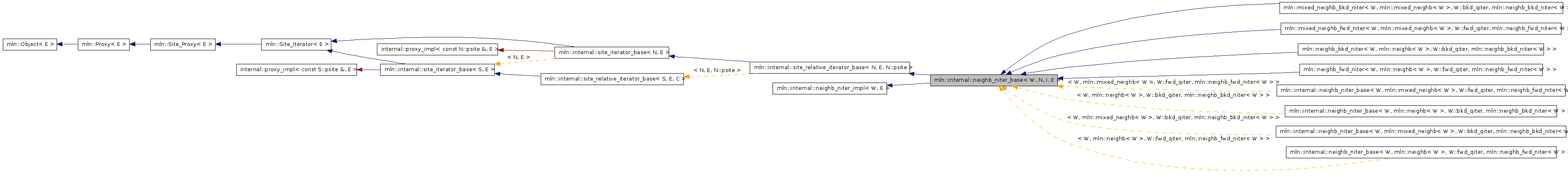 Inheritance graph