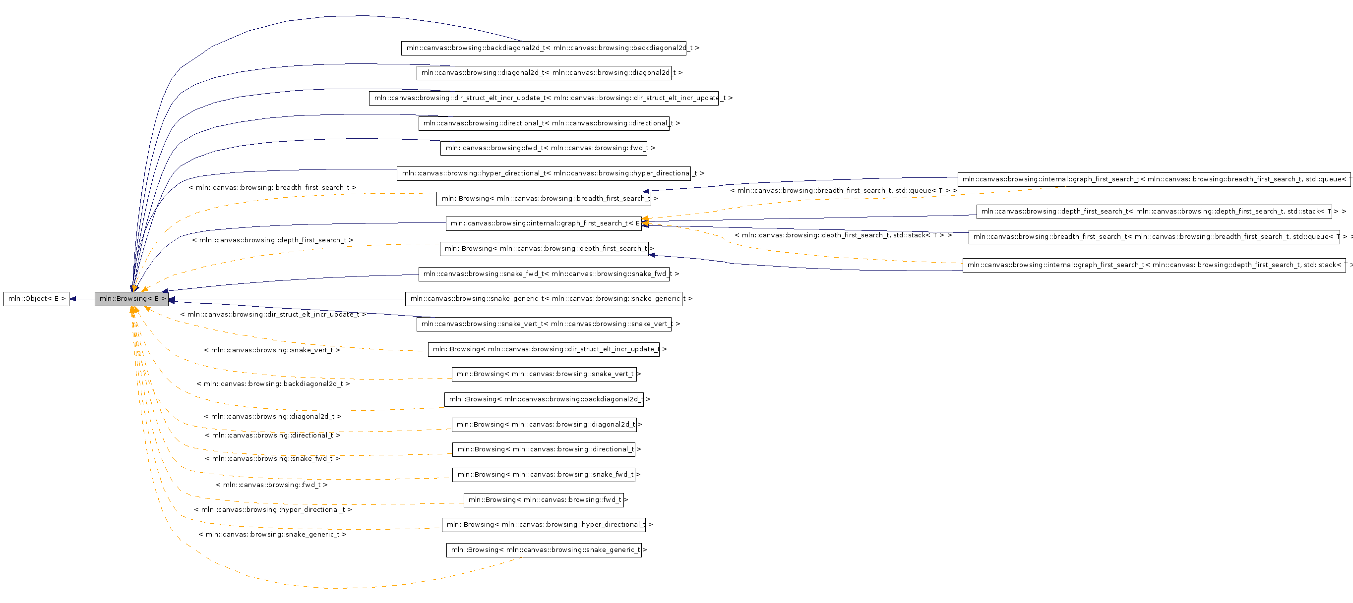 Inheritance graph