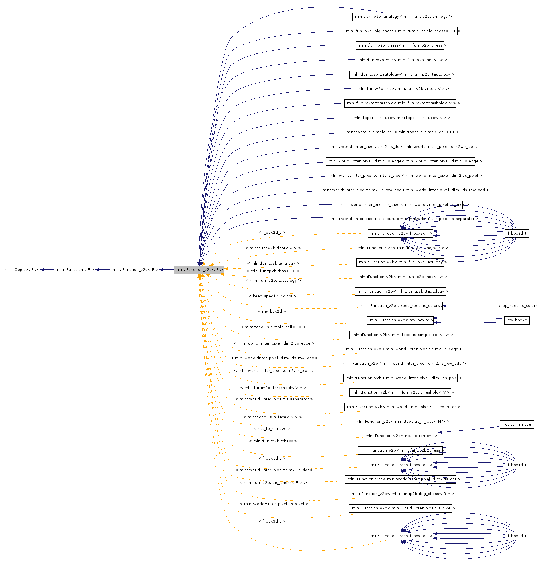 Inheritance graph