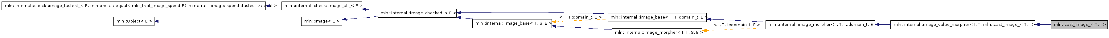 Inheritance graph