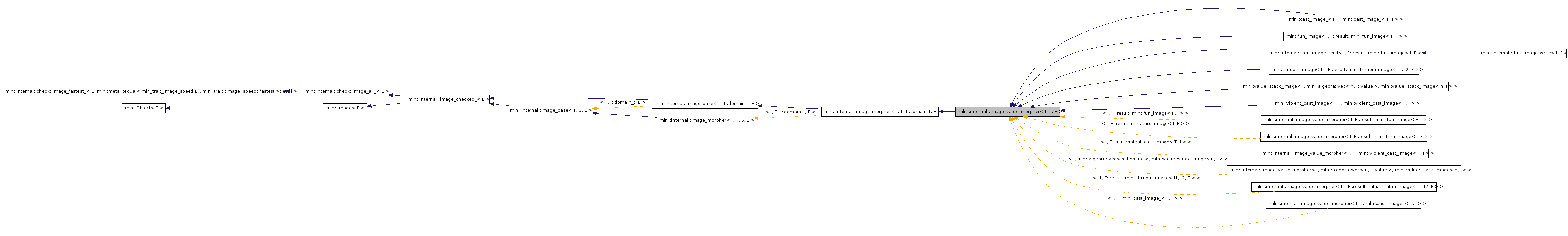 Inheritance graph