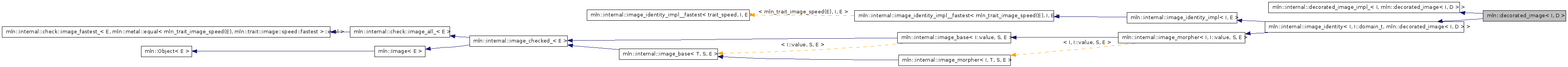 Inheritance graph
