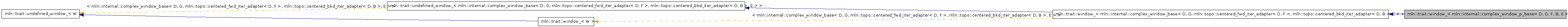 Inheritance graph