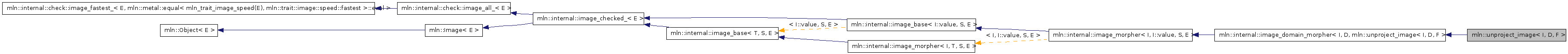 Inheritance graph