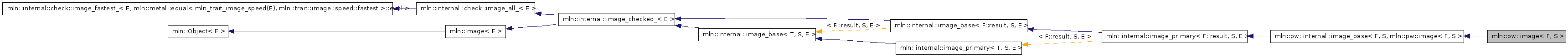 Inheritance graph
