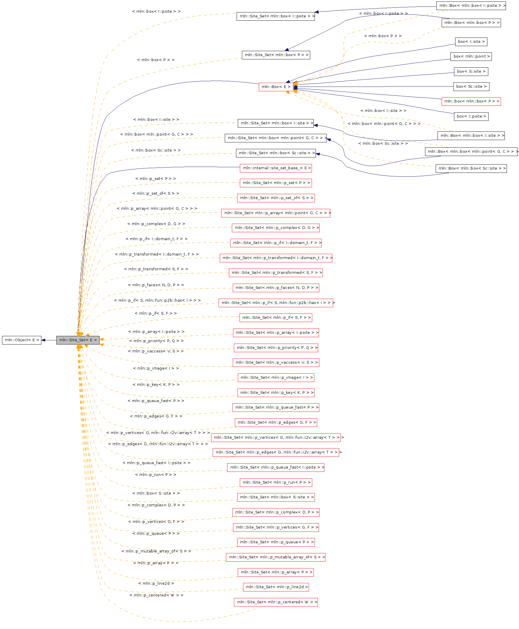 Inheritance graph
