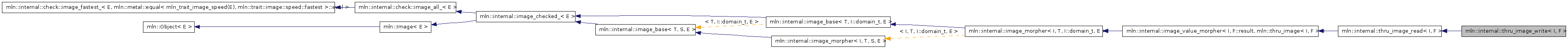 Inheritance graph