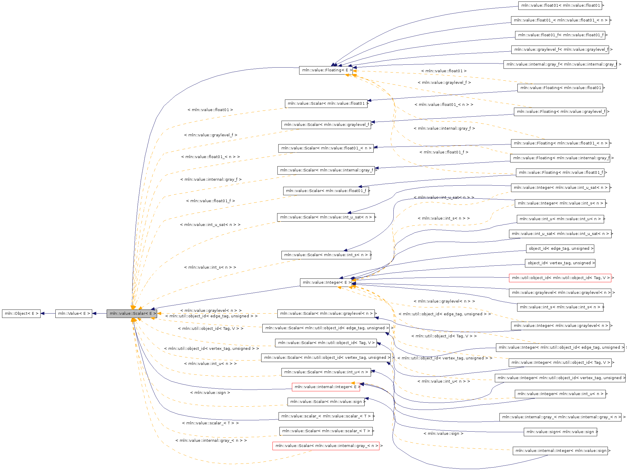 Inheritance graph