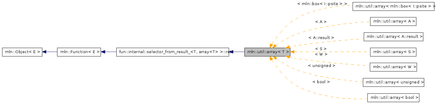 Inheritance graph