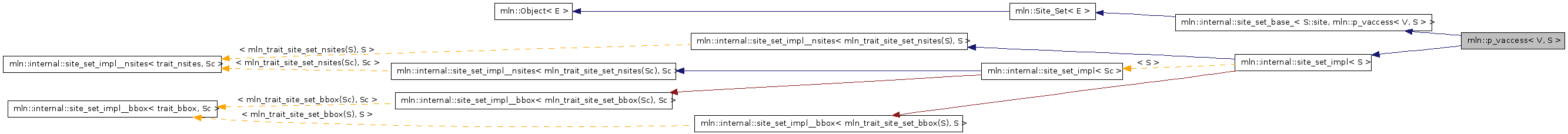Inheritance graph