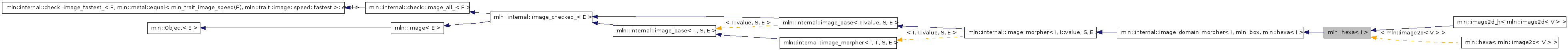 Inheritance graph