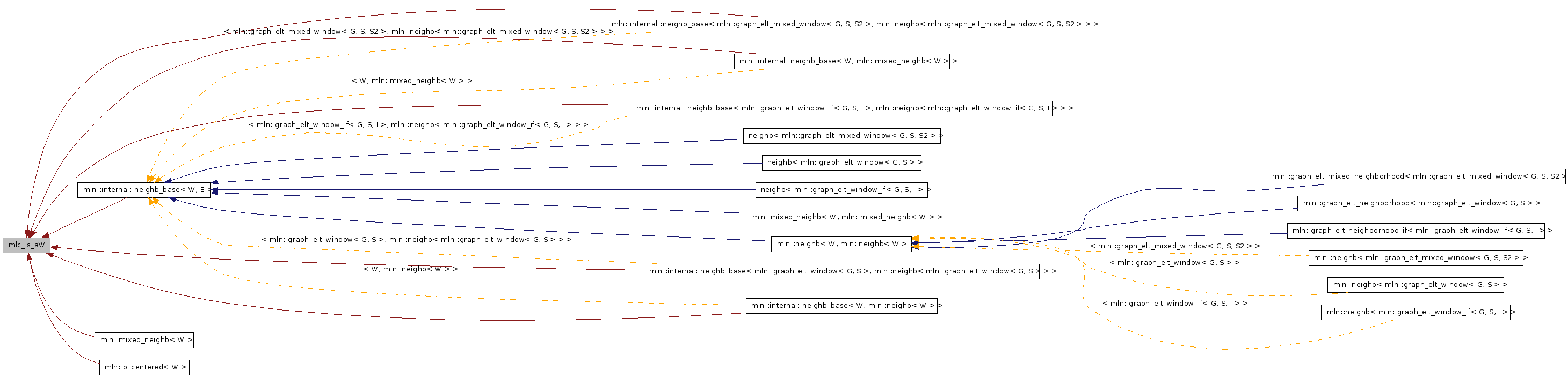 Inheritance graph