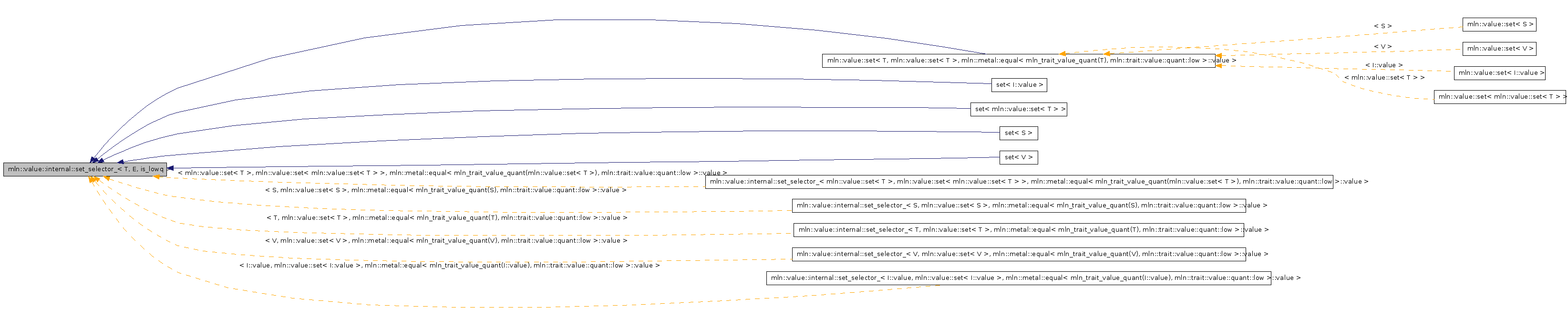 Inheritance graph