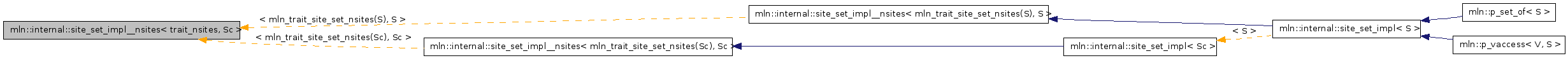 Inheritance graph