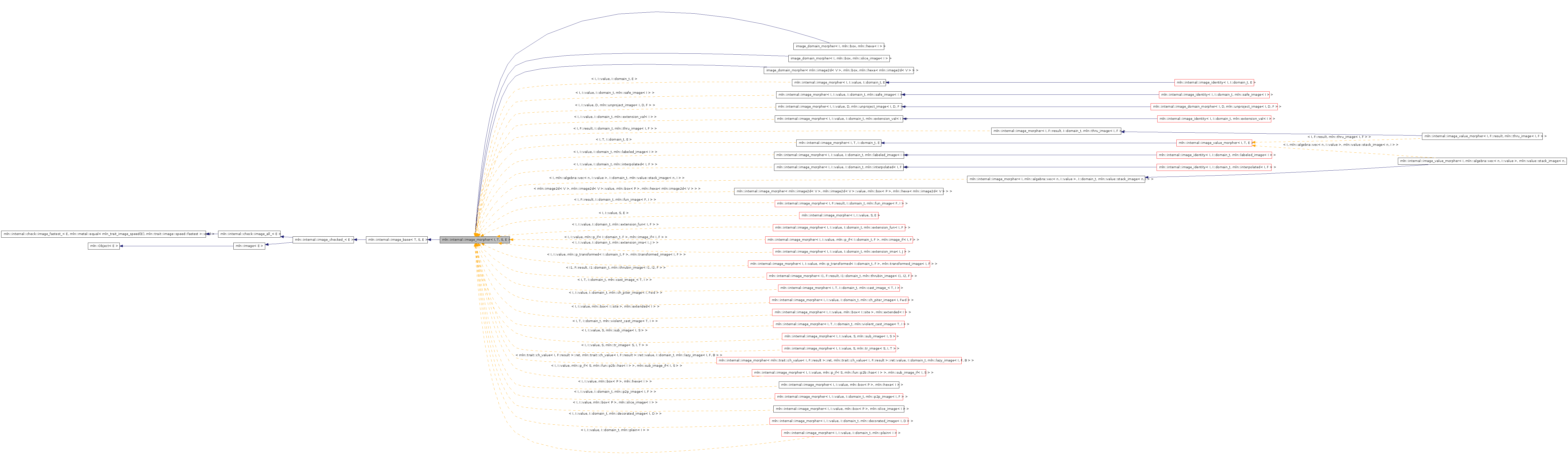 Inheritance graph
