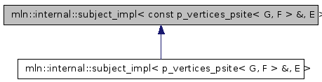 Inheritance graph