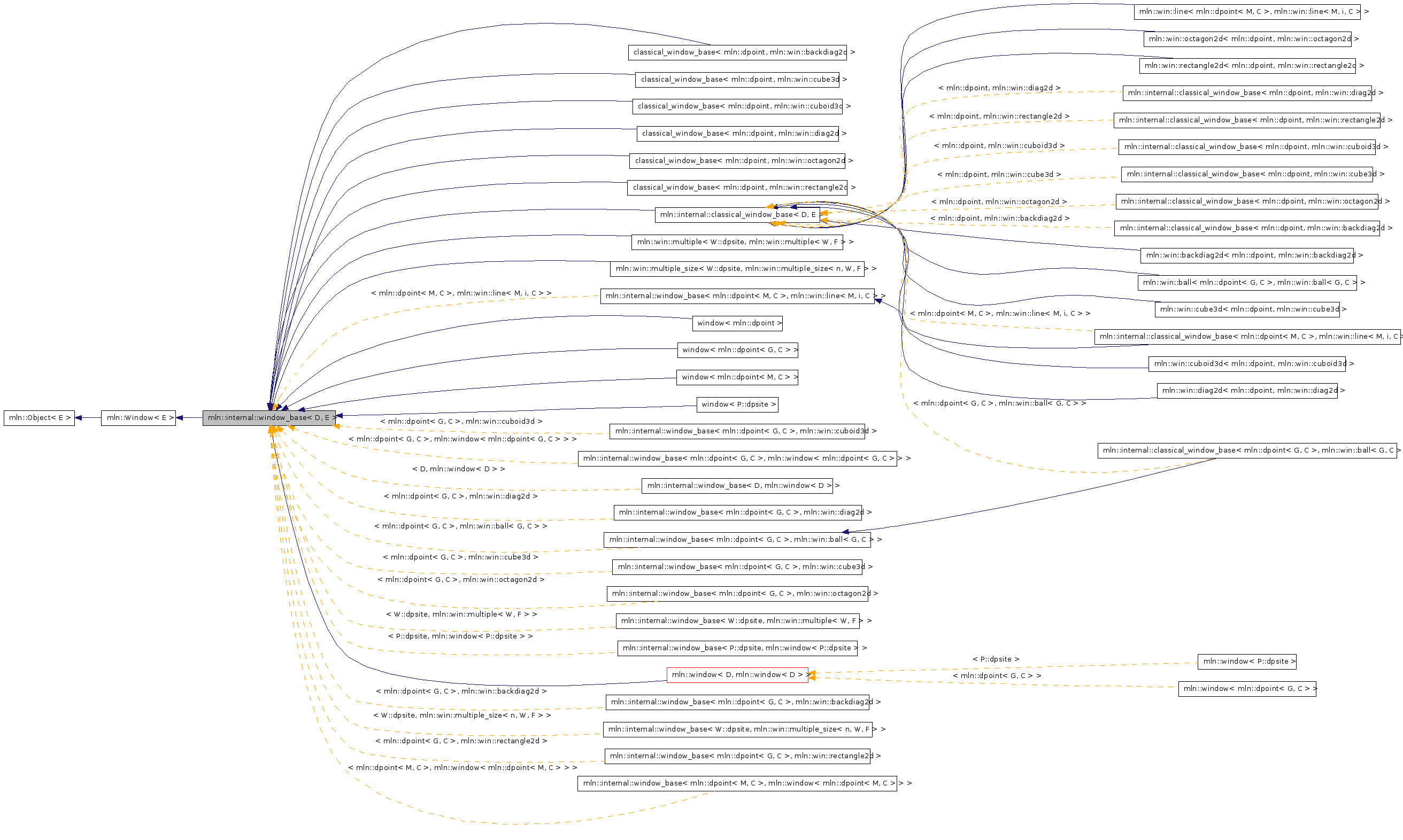Inheritance graph