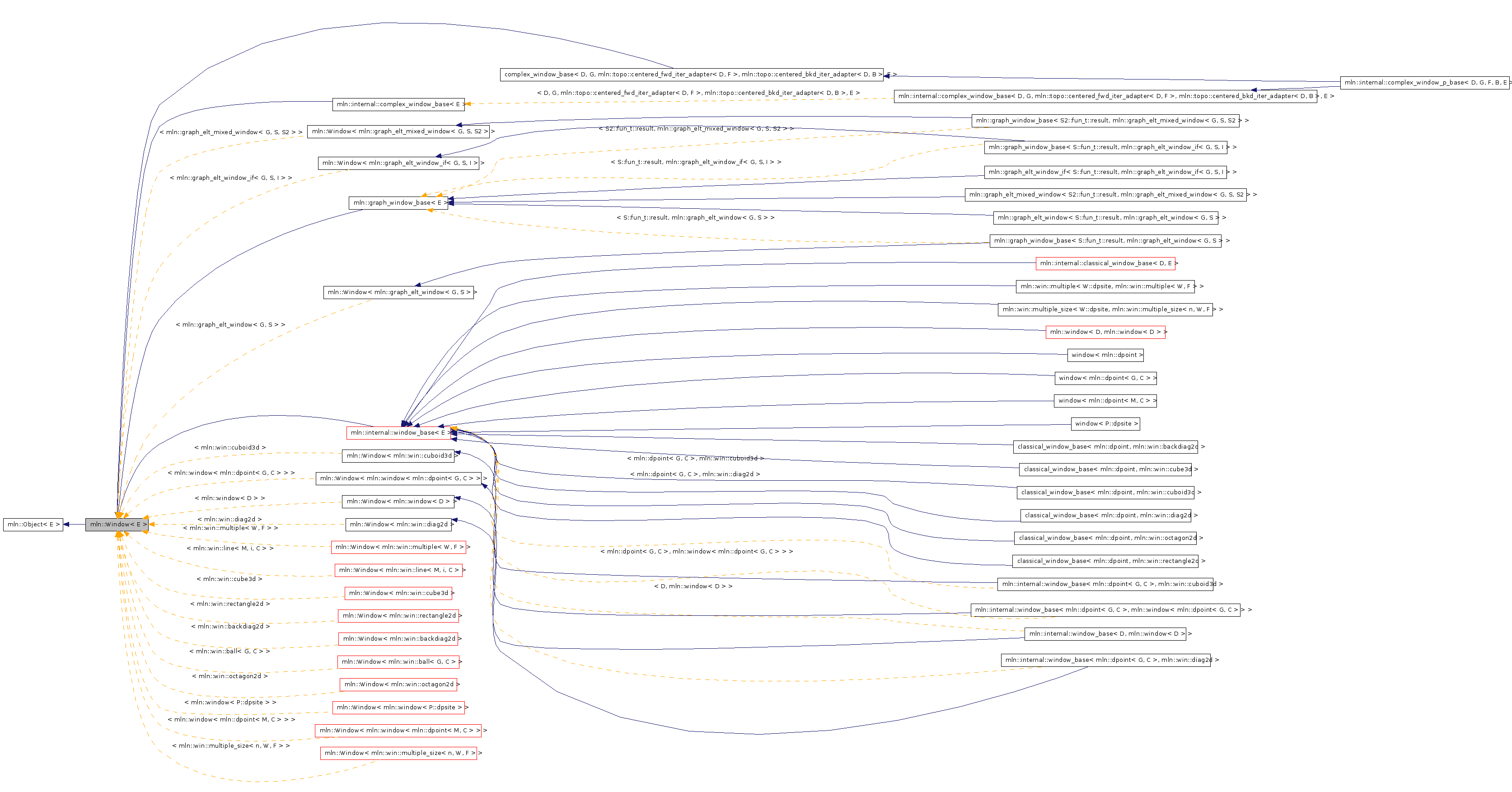 Inheritance graph