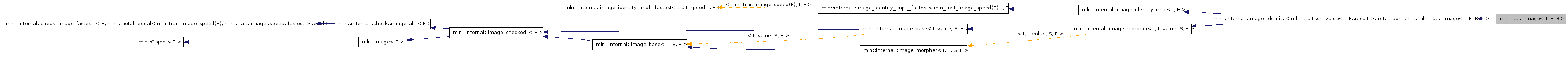 Inheritance graph