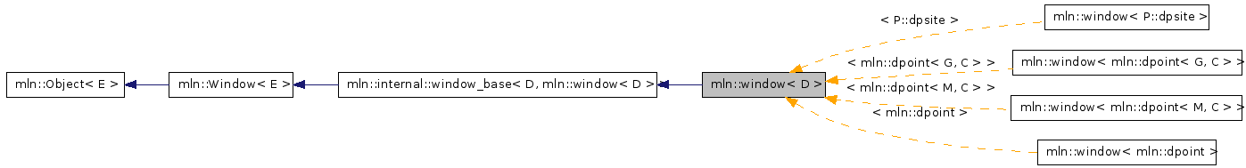 Inheritance graph
