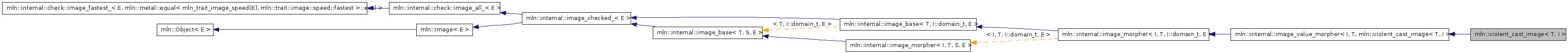 Inheritance graph