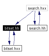 Included by dependency graph