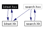 Included by dependency graph